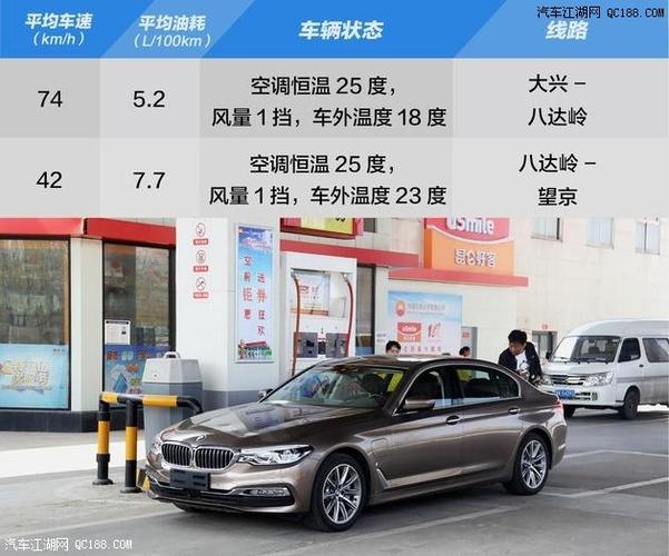 宝马5系混动版配置-图1 宝马5系混动版配置-图1