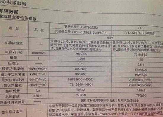 宝骏560整车部件配置-图3 宝骏560整车部件配置-图3