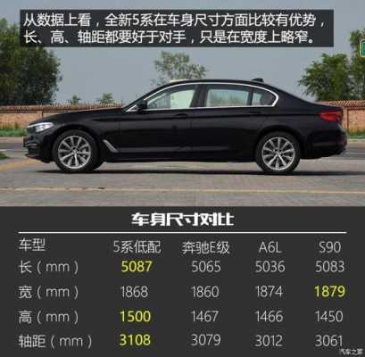 2018五系配置低