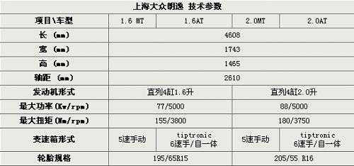 大众车安全配置表