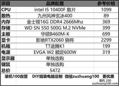 狂热级配置-图2 狂热级配置-图2
