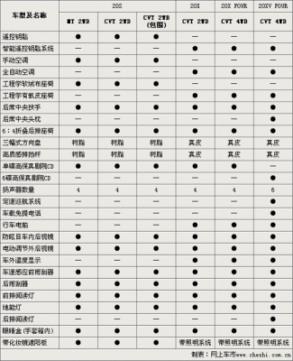 逍客最低配有哪些配置-图1 逍客最低配有哪些配置-图1
