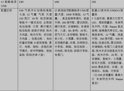 巡洋舰配置怎么区分-图1 巡洋舰配置怎么区分-图1