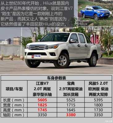 江淮v7参数配置-图1 江淮v7参数配置-图1