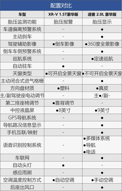逍客那个配置好