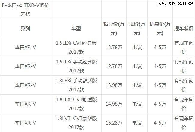 东风本田xrv价格参数配置