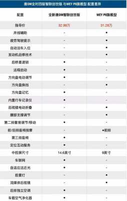 比亚迪唐三代配置