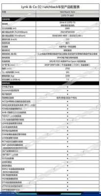 02配置表-图3 02配置表-图3