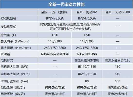 比亚迪v60参数配置-图2 比亚迪v60参数配置-图2