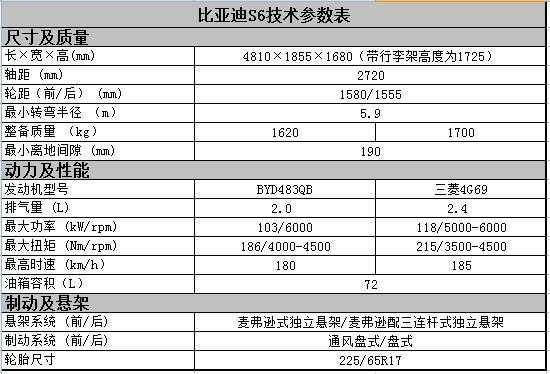 比亚迪v60参数配置