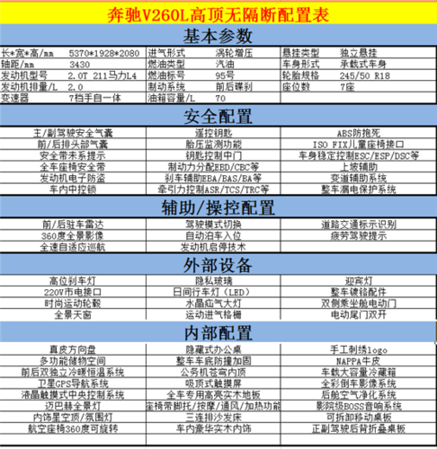 奔驰v配置表