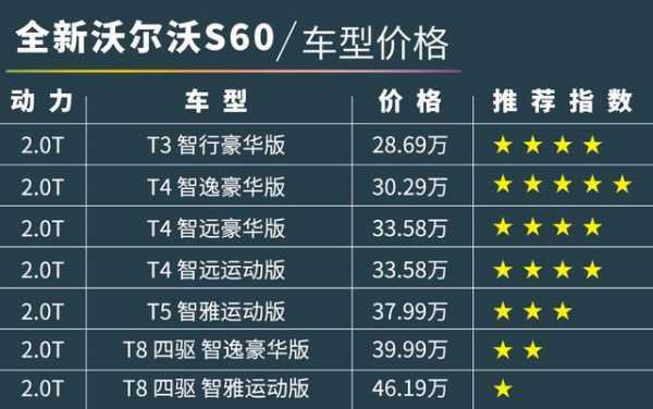 全新s60配置