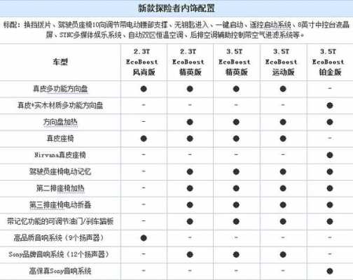 探险者尺寸参数配置