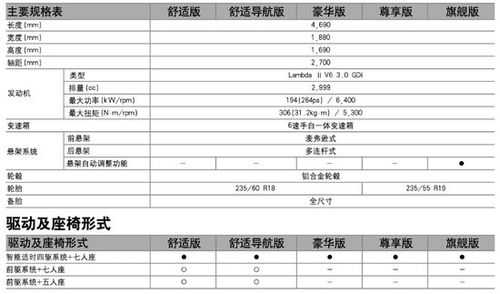 胜达哪个配置