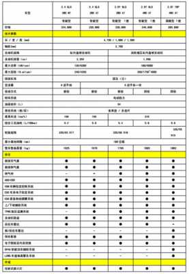 胜达哪个配置-图2 胜达哪个配置-图2