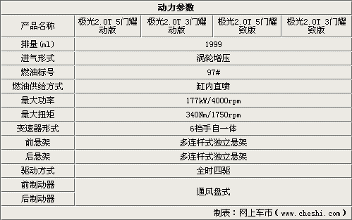 揽胜极光配置单