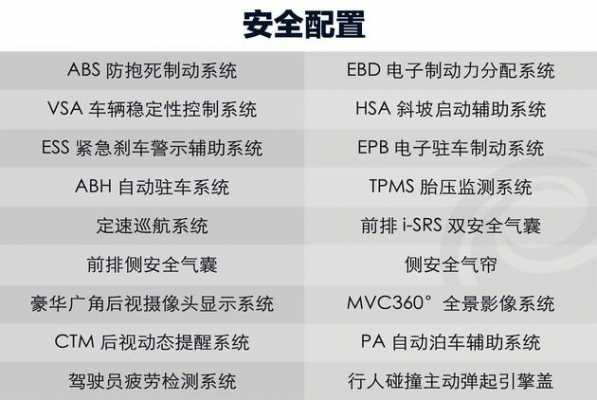 主动安全配置都有哪些-图3 主动安全配置都有哪些-图3