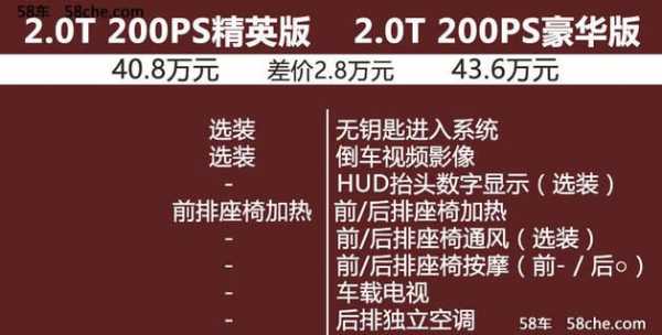 豪华跟精英哪个配置高