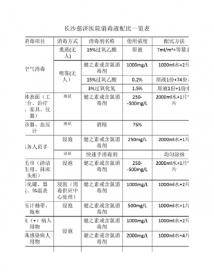 乙二醇储备液配置