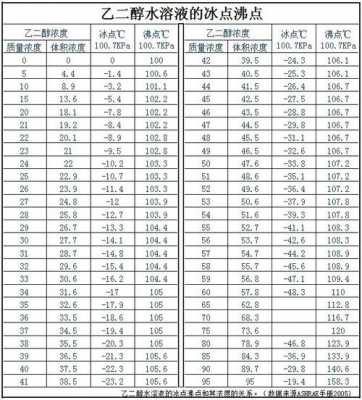 乙二醇储备液配置-图2 乙二醇储备液配置-图2