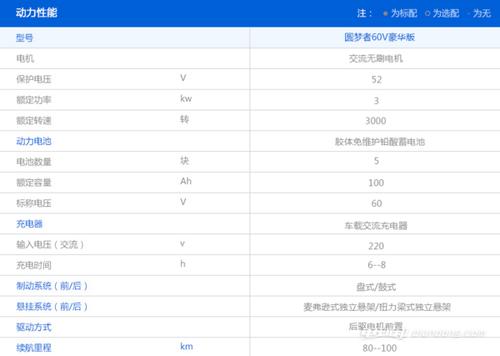 道爵圆梦者配置表-图2 道爵圆梦者配置表-图2