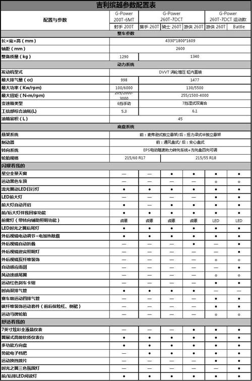 缤越什么配置划来