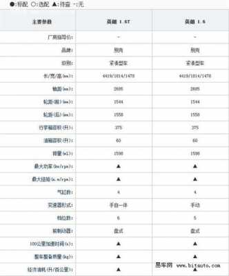 2016别克英朗参数配置-图2 2016别克英朗参数配置-图2