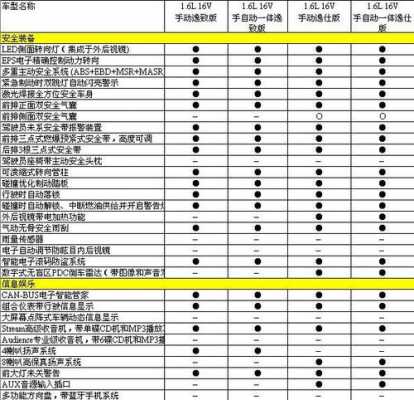 2013款老明锐配置参数