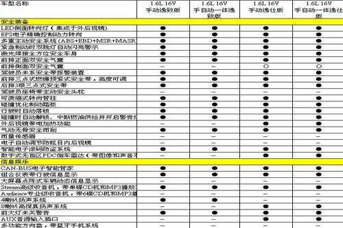 2013款老明锐配置参数-图2 2013款老明锐配置参数-图2