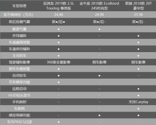 亚洲龙选装配置-图3 亚洲龙选装配置-图3