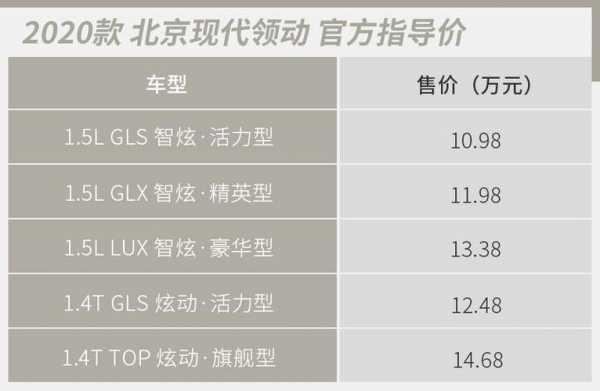领动那个配置比较好-图1 领动那个配置比较好-图1