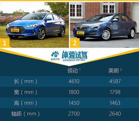 领动那个配置比较好-图2 领动那个配置比较好-图2