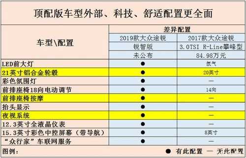 大众途锐顶配配置-图2 大众途锐顶配配置-图2