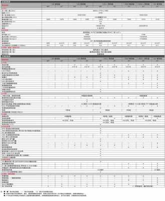 雷凌配置参数及价格