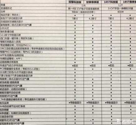 雷凌配置参数及价格-图3 雷凌配置参数及价格-图3