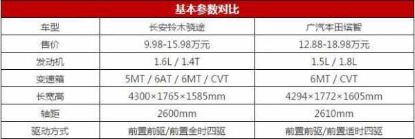 缤智与骁途配置对比-图2 缤智与骁途配置对比-图2