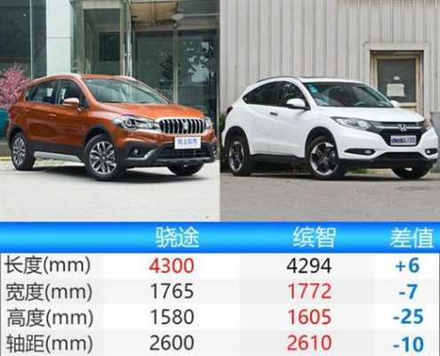 缤智与骁途配置对比-图3 缤智与骁途配置对比-图3
