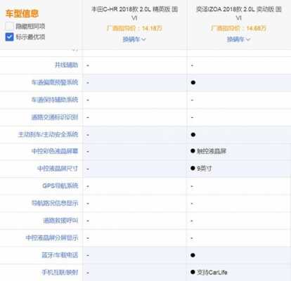 奕泽和chr配置差-图3 奕泽和chr配置差-图3