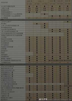 日产逍客几个配置