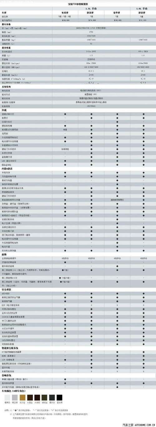 宝骏730的配置解析-图2 宝骏730的配置解析-图2