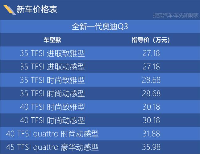 奥迪q3配置参数-图2 奥迪q3配置参数-图2
