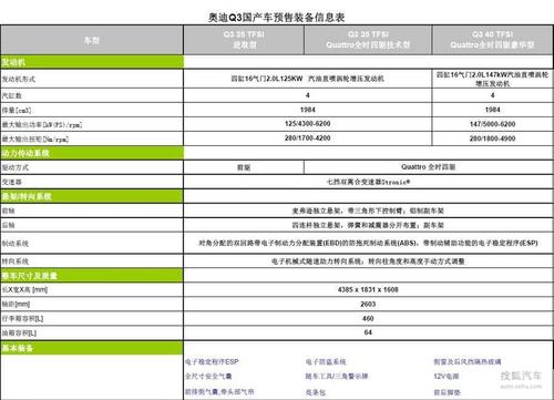 奥迪q3配置参数-图3 奥迪q3配置参数-图3