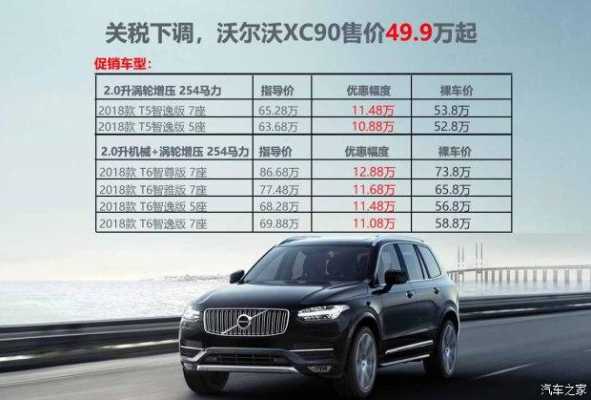 沃尔沃xc90配置尺寸-图2 沃尔沃xc90配置尺寸-图2