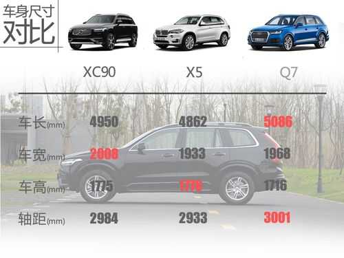 沃尔沃xc90配置尺寸-图3 沃尔沃xc90配置尺寸-图3