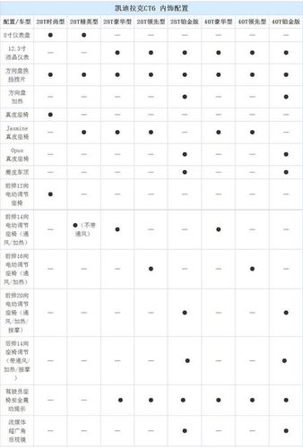 ct6的参数配置