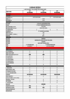 名爵hs配置区别-图2 名爵hs配置区别-图2