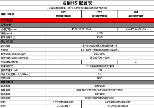 名爵hs配置区别-图1 名爵hs配置区别-图1
