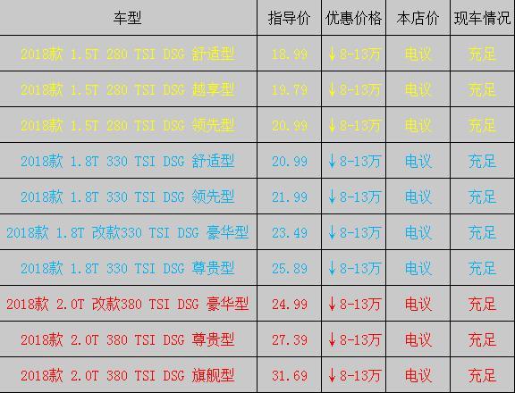最划算的迈腾配置-图2 最划算的迈腾配置-图2