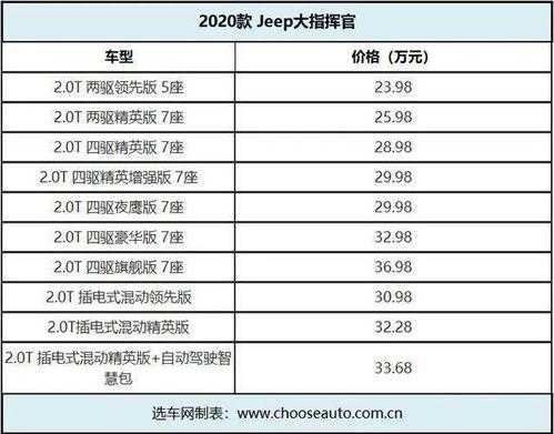 大指挥官配置售价表-图1 大指挥官配置售价表-图1