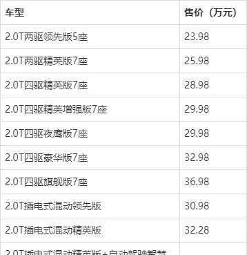 大指挥官配置售价表-图3 大指挥官配置售价表-图3